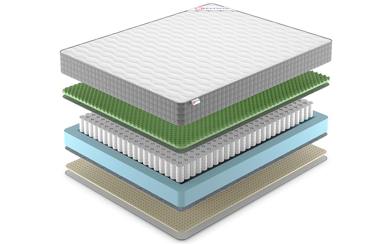 Denwir Best Foam Relax Soft Tfk фото 3